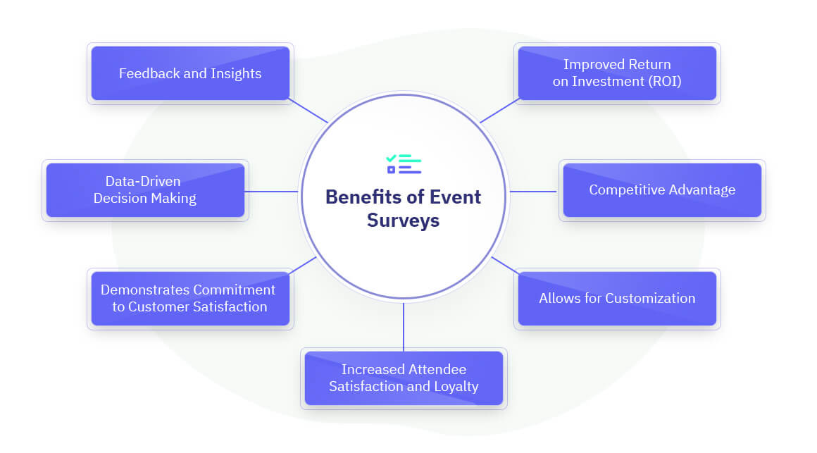 Vorteile von Veranstaltungsumfragen