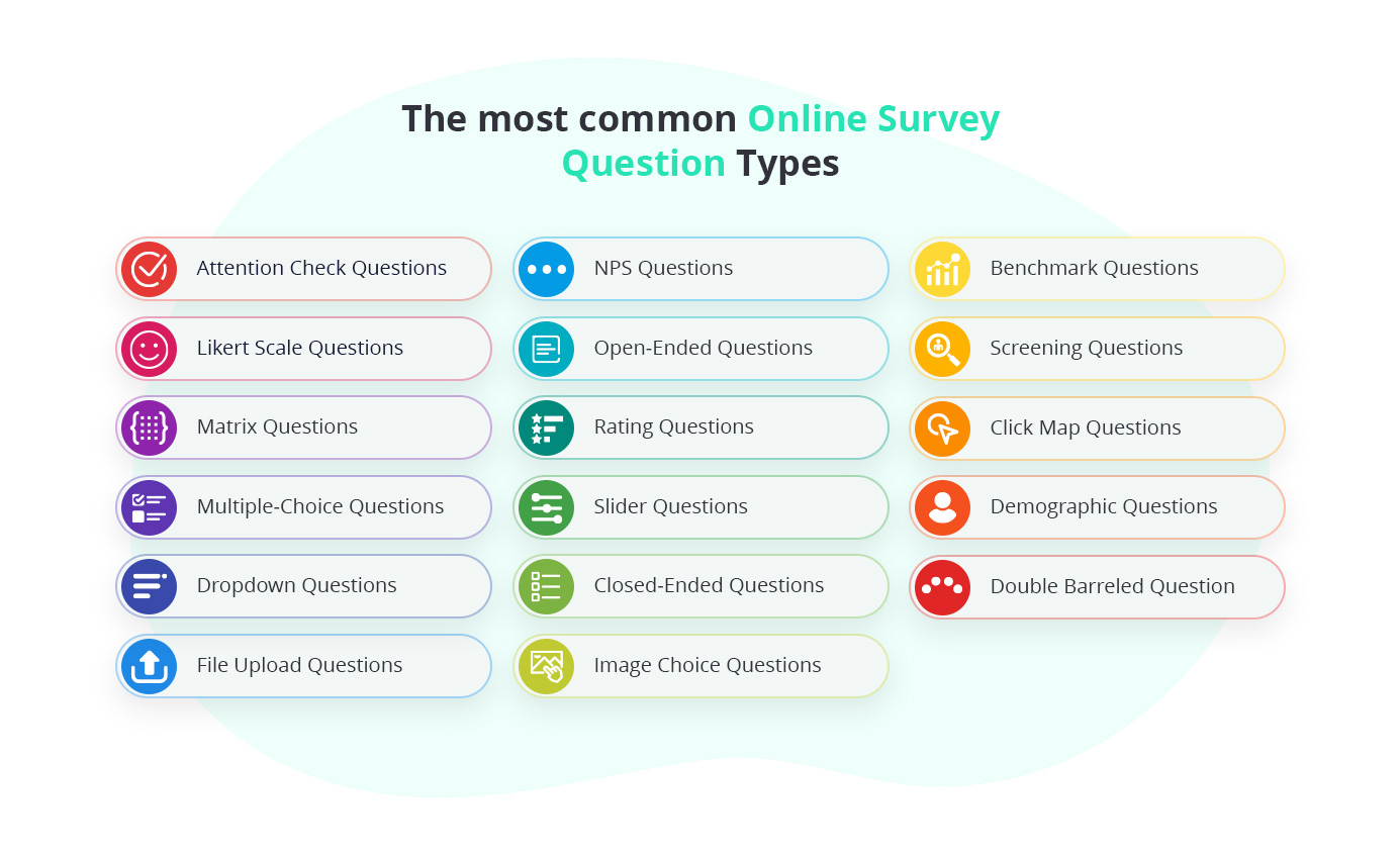 Die häufigsten Fragetypen für Online-Umfragen