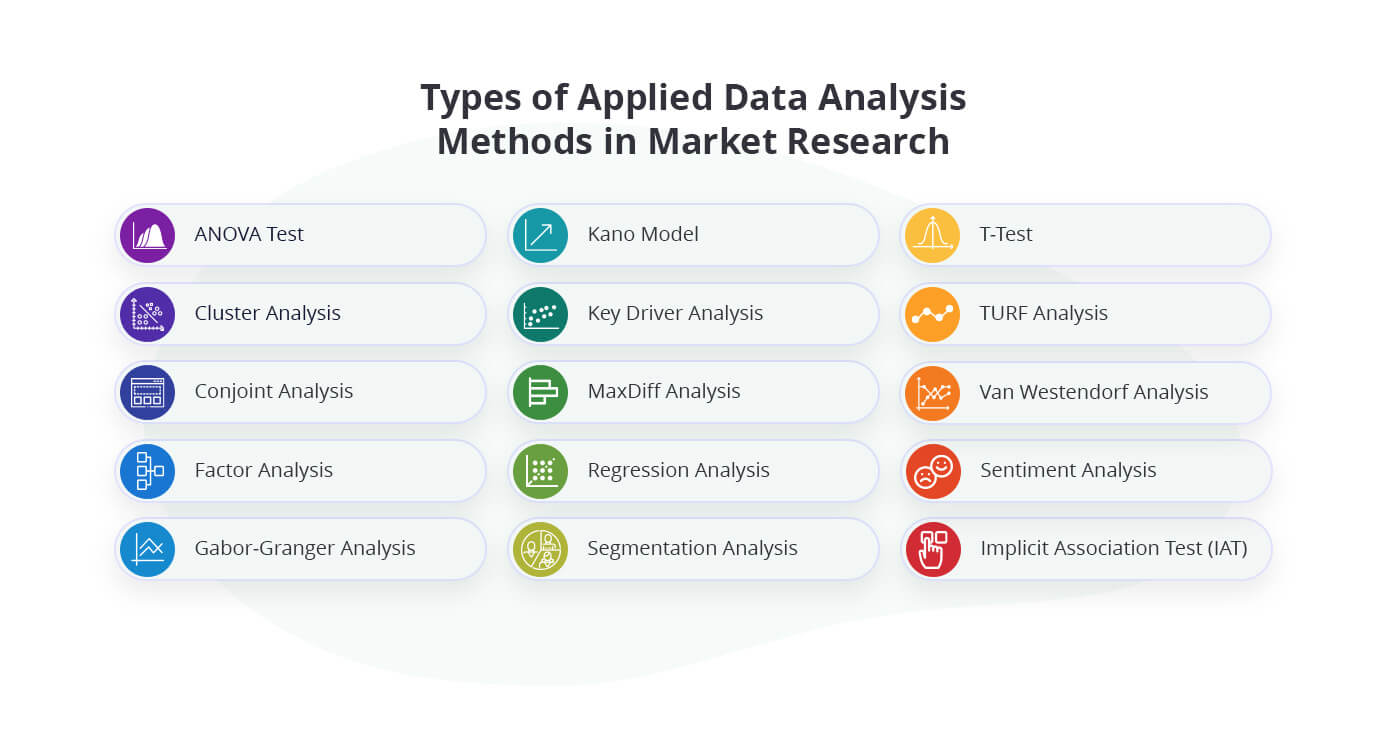 Überblick über die Methoden der Datenanalyse in der Marktforschung