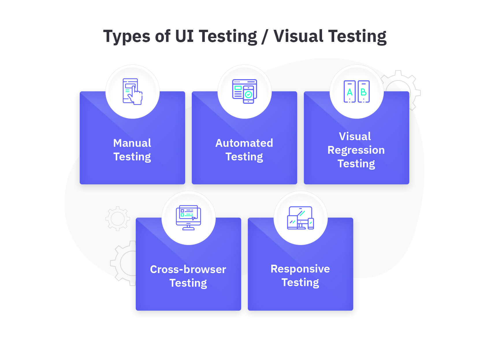 Arten von UI-Tests