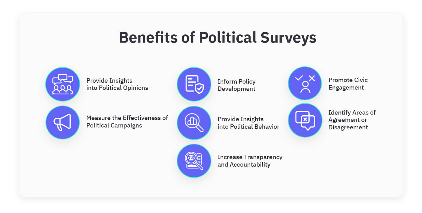Vorteile von politischen Umfragen