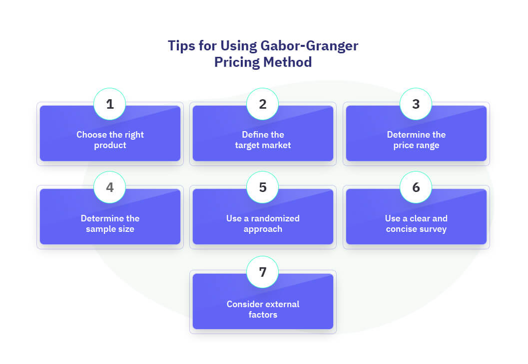 Tipps zur Nutzung der Gabor-Granger-Analyse