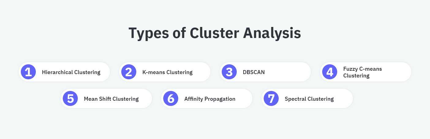 Types of cluster analysis