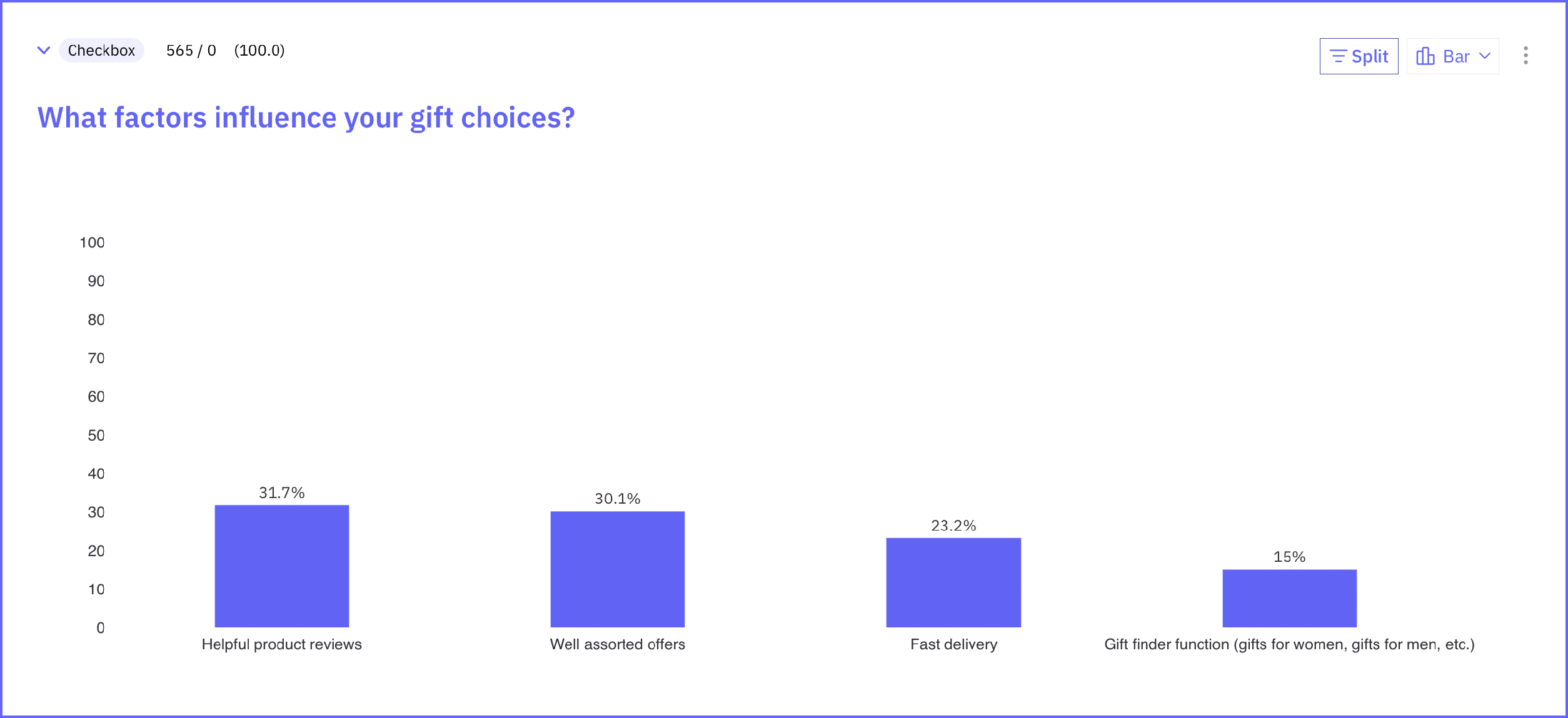 XMas Survey Shopping Einflussfaktoren