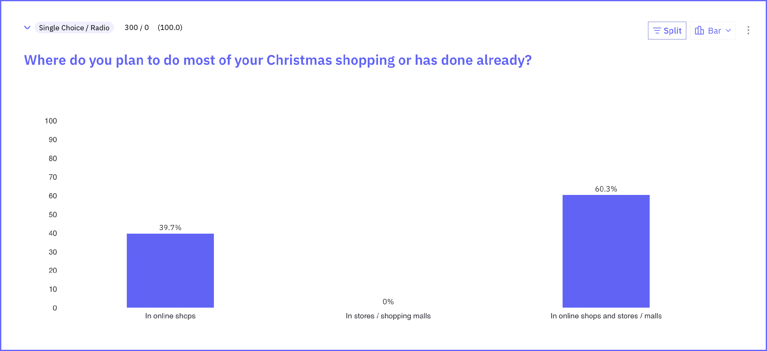 XMas Survey Shopping Einkaufsorte