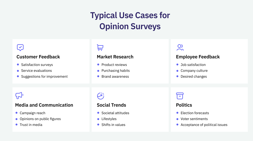 Overview of Applications for Opinion Surveys